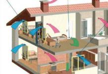 Възможно ли е да направите вентилацията на частна къща със собствените си ръце Изпускателна вентилация в частна къща