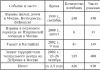 Особо охраняемые природные территории как объекты рекреации и туризма емельянова наталья александровна Объекты туризма которые не охраняются