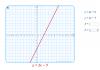 Linear function and its schedule