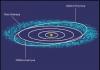 Güneş Sisteminin Edgeworth-Kuiper Kuşağı ve Oort Bulutu Kuiper Kuşağı Nesneleri